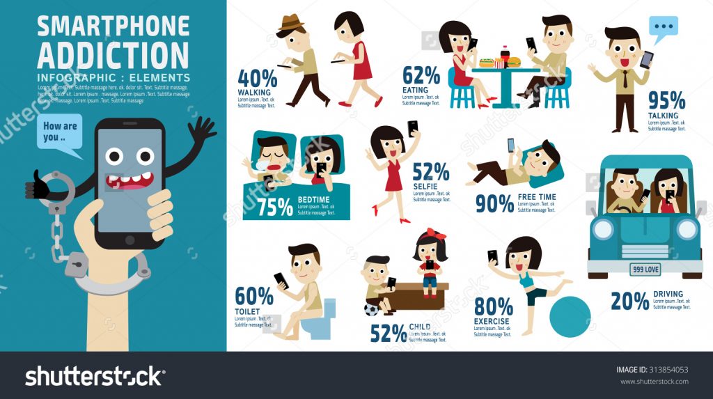 Are+we+addicted+to+smartphones%3F